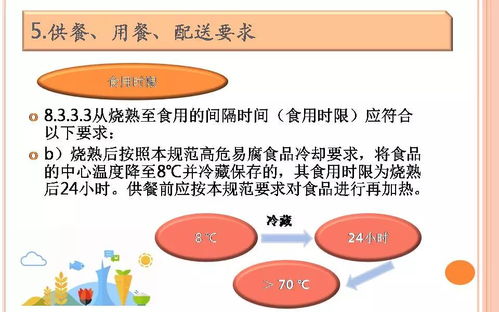 培训课件 餐饮服务食品安全操作规范培训